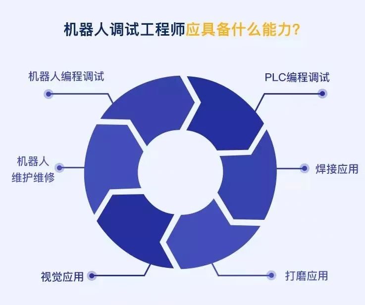 盤點工業(yè)機(jī)器人行業(yè)有哪些工作適合你？