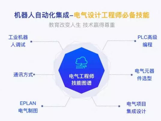 盤點工業(yè)機(jī)器人行業(yè)有哪些工作適合你？