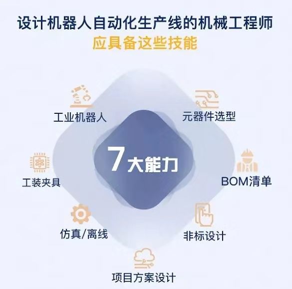 盤點工業(yè)機(jī)器人行業(yè)有哪些工作適合你？